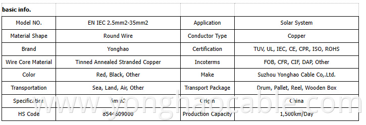 EN&IEC Certificate Solar Cable